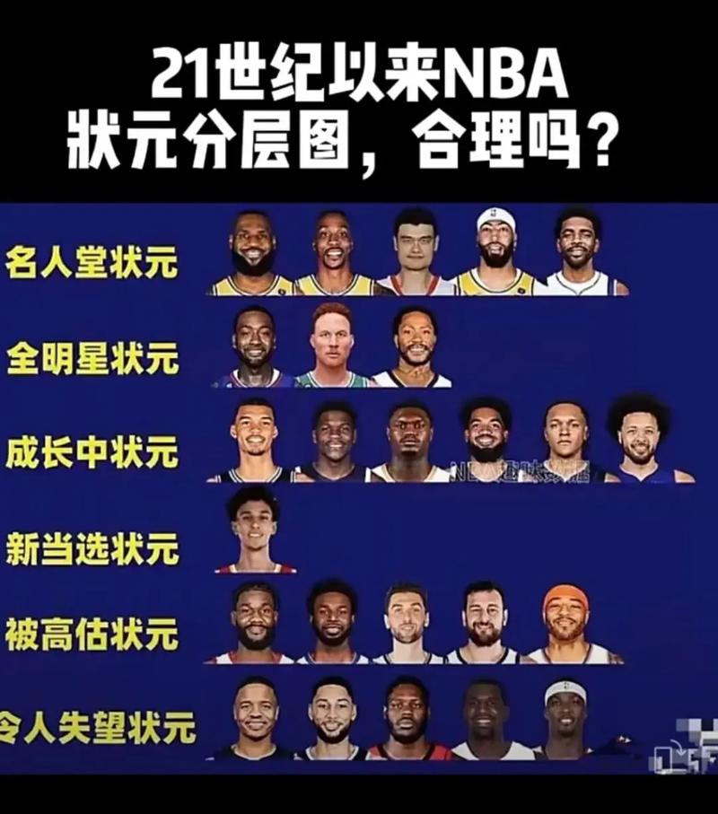 nba21年选秀排行（2021年nba选秀介绍）