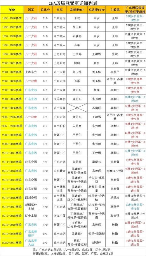 东超CEO李小龙：下赛季计划扩军至16支球队仍在邀请CBA球队参赛