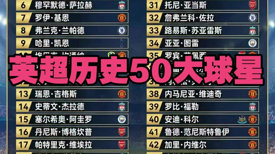 电讯报评选英超历史十大球员亨利名列第一吉格斯第二德布劳内第五鲁尼第六C罗第七萨拉赫第八_英超直播