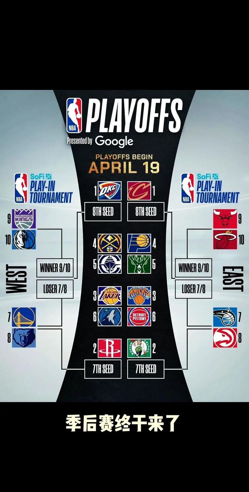 nba2012季后赛排名，2012nba季后赛直播？