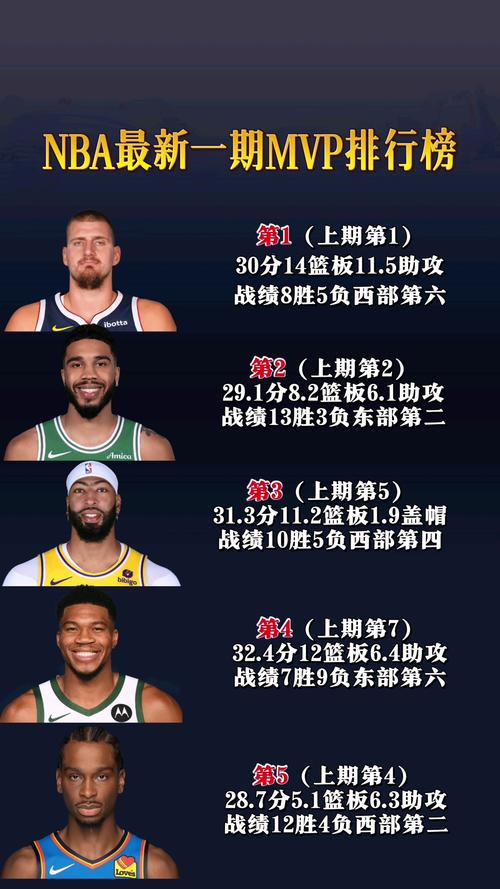 常规赛nba最新排名，nba常规赛目前排名？