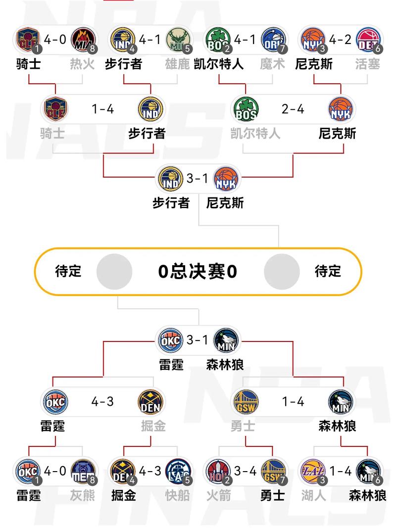 nba文字实时比分，nba实时比分网
