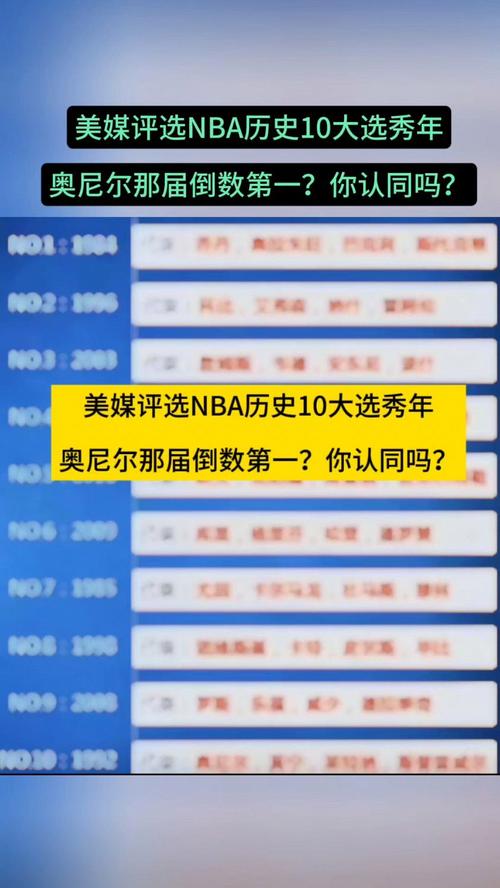 20nba选秀名单,2020nba 选秀?