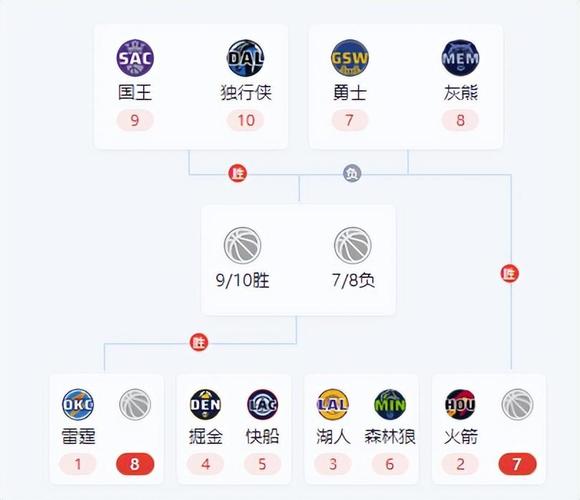 nba季后赛战绩相同主场优势？nba季后赛战绩相同怎么办？