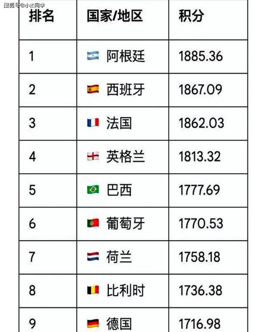 法国国家足球队世界排名，法国国家足球队世界排名多少？