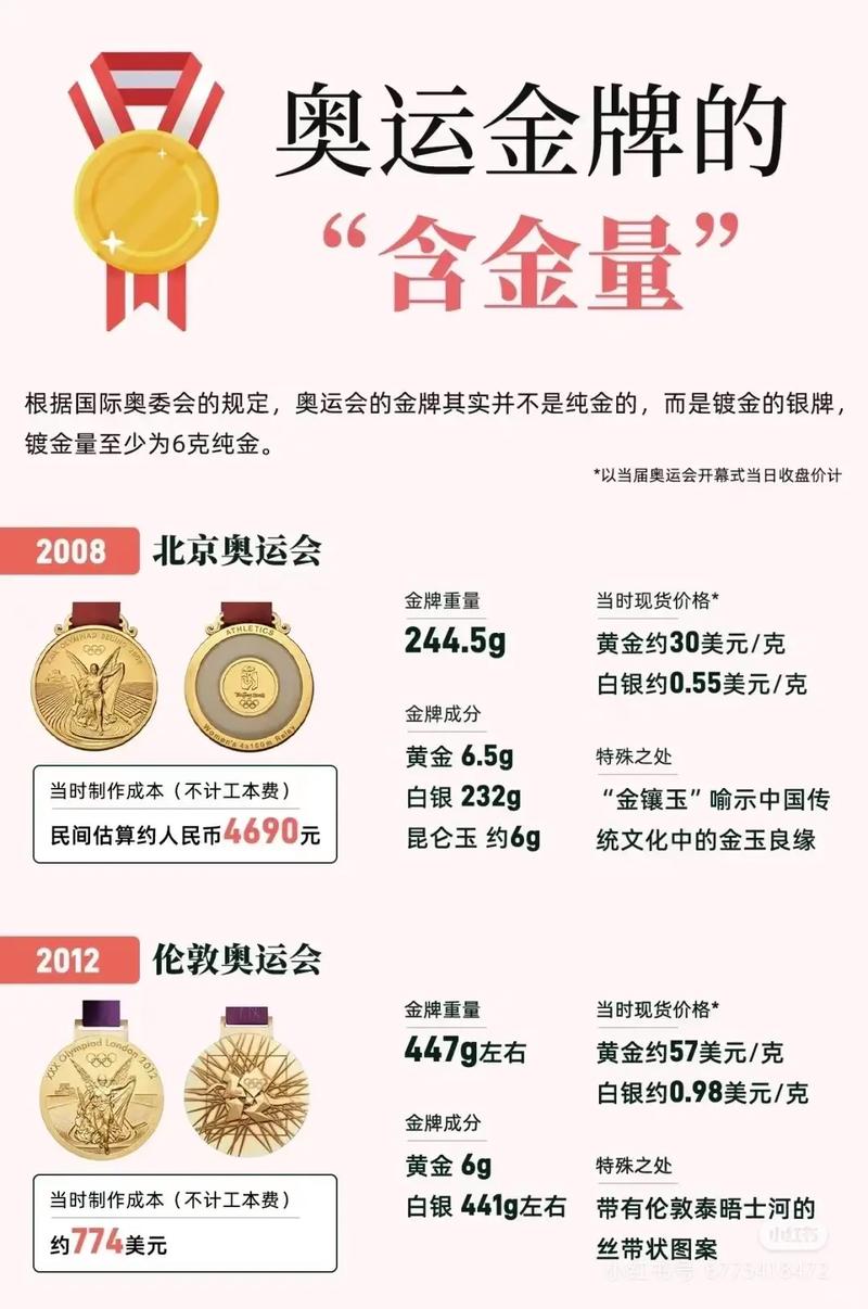 奥运奖牌是纯金的吗，奥运奖牌是纯金的吗为什么