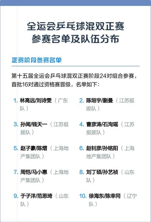全运会乒乓参赛名单?全运会乒乓参赛名单公布?