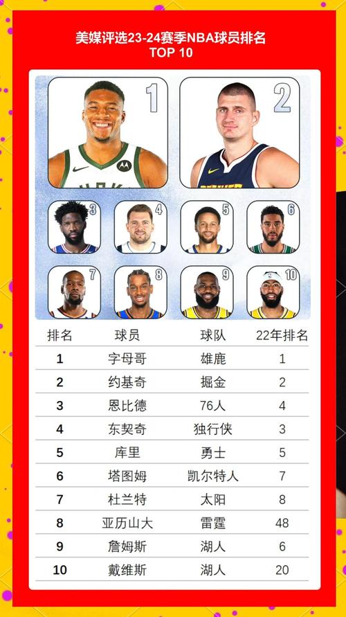 nba前一百排名?nba前一百名球星?
