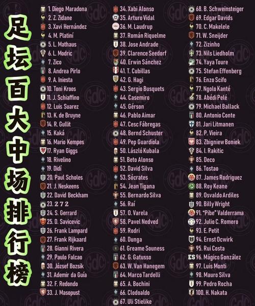 足球球星排行榜？足球球星排行榜前十名？
