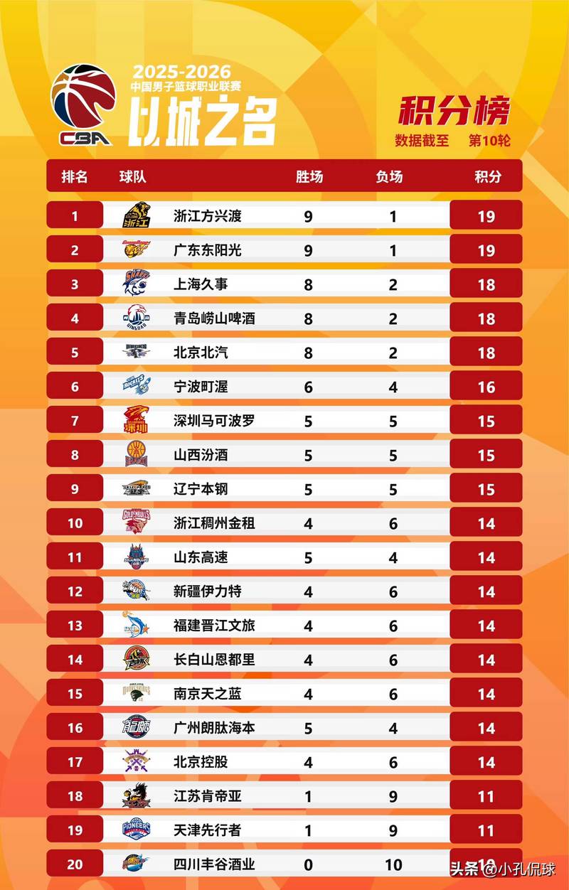 cba总决赛几局两胜，cba 总决赛打几场？