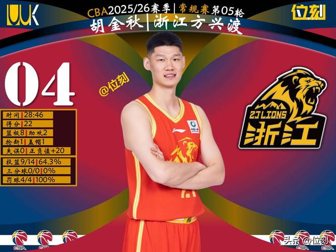 nba中国球员最好顺位，nba中国球员排名