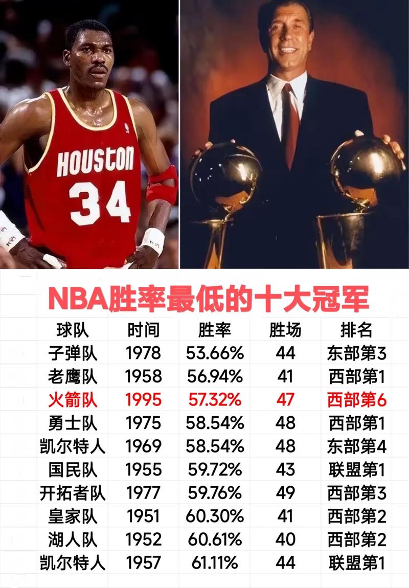 nba历年总冠军与fmvp，历年的nba总冠军球队