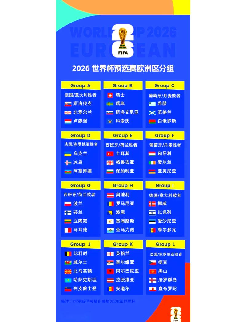 世界杯2022剩下赛程表？世界杯2021赛程时间表结束了吗？