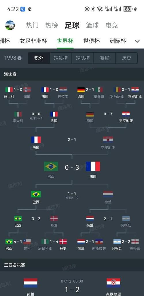 世界杯各国战绩？世界杯国家历史排行？