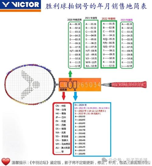 yy羽毛球线性能表，yy羽毛球线skyarc