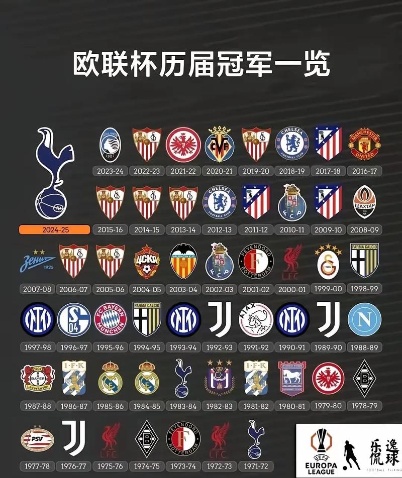 欧冠最佳球员名单，欧冠年度最佳球员