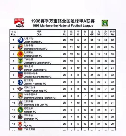 韩职联赛足球最新排名？k联赛积分榜最新排名？