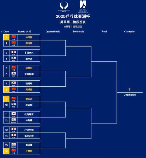 亚洲篮球赛中国队赛程，亚洲篮球赛事？