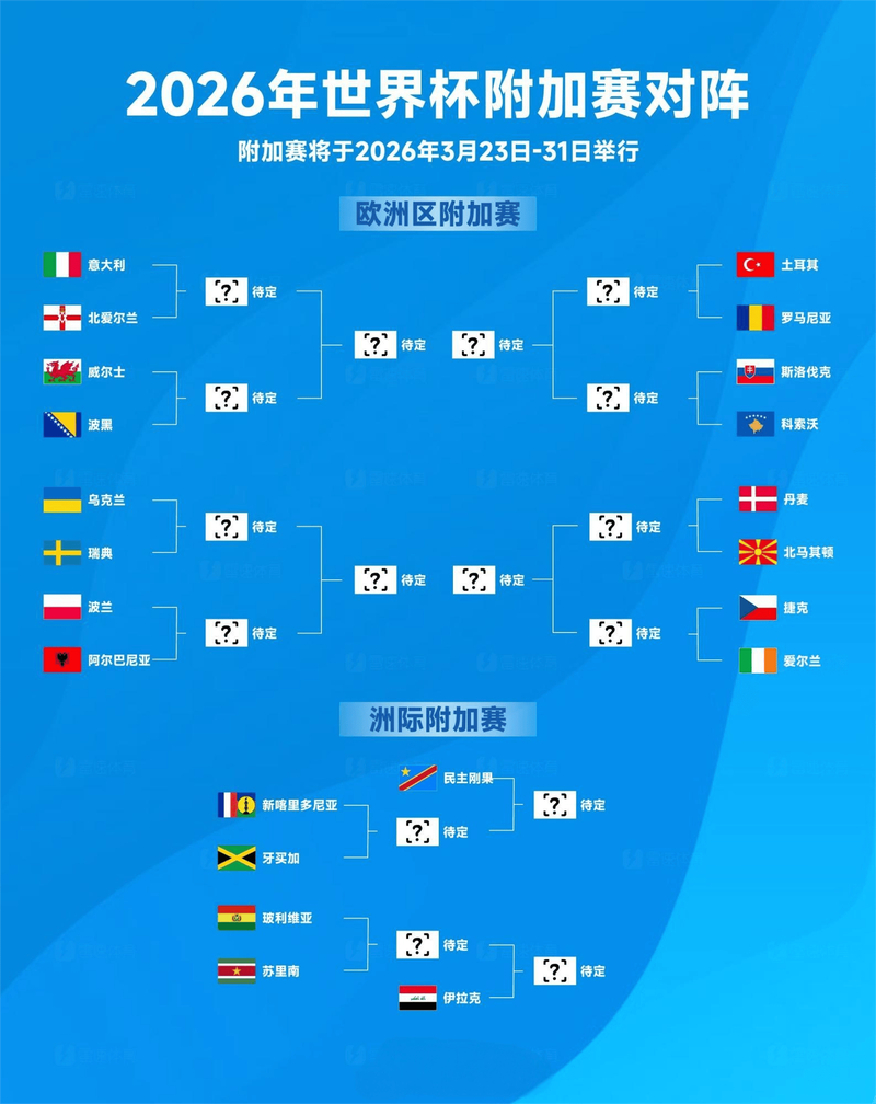 fifa19世界杯模式在哪，fifa 19世界杯