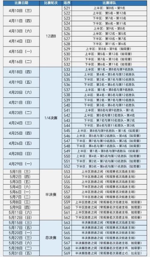 2022cba赛程总共多少场，2021cba几局几胜