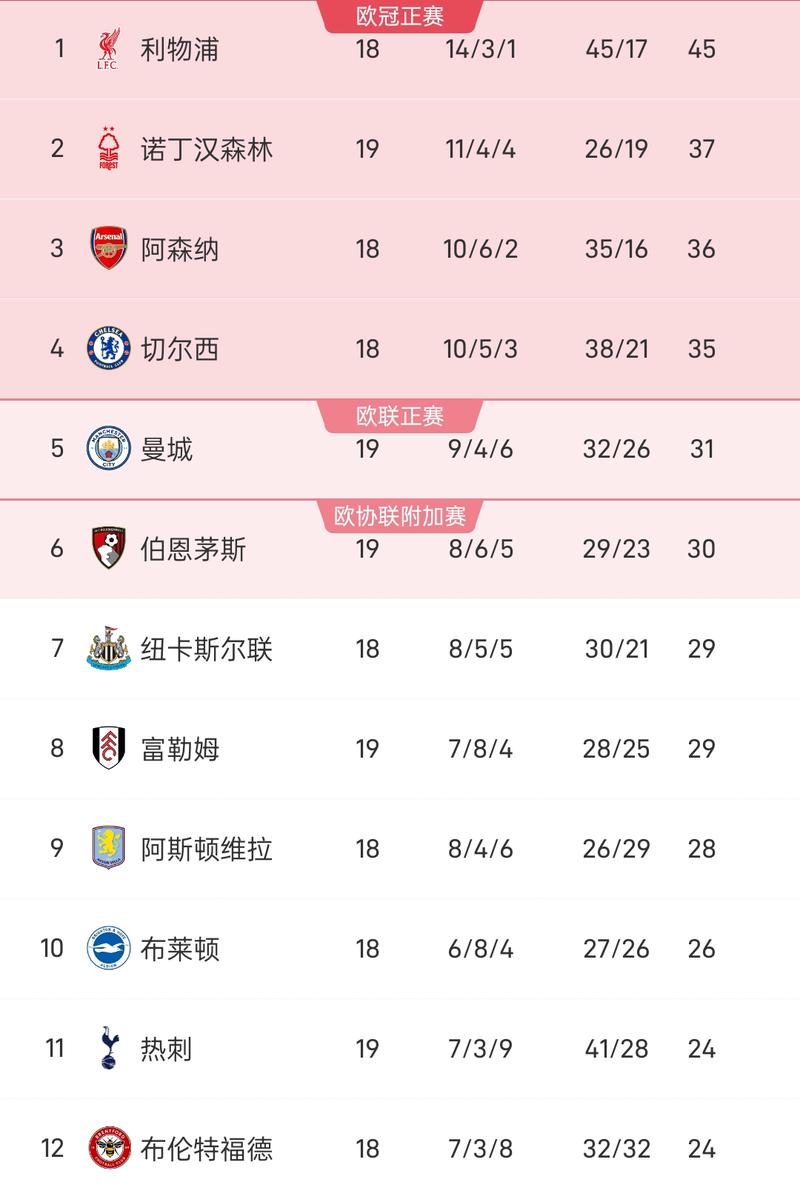 英超历史最高积分排名，英超历届积分