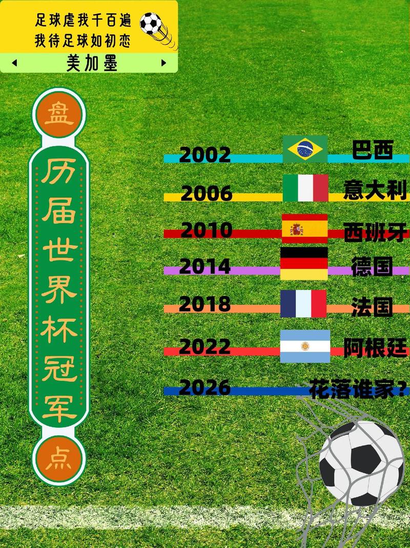 c罗每个赛季欧冠进球列表？c罗连续几年欧冠主场出局？