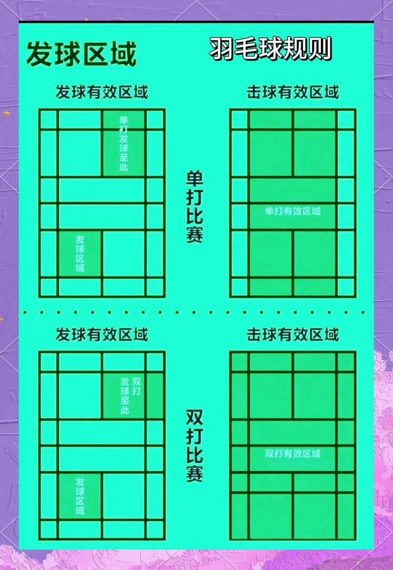 羽毛球双打怎么配合，羽毛球双打配合技巧？