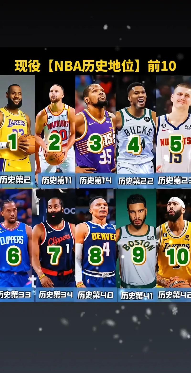 nba发展联盟有多少球队，nba发展联盟出来的球星？