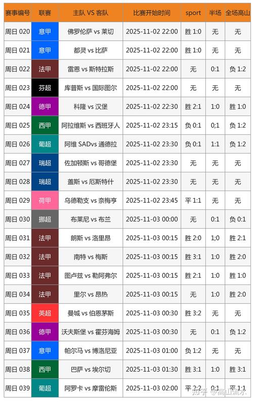 竞彩足球500网即时比分预测，竞彩足球比赛即时比分5oo网？