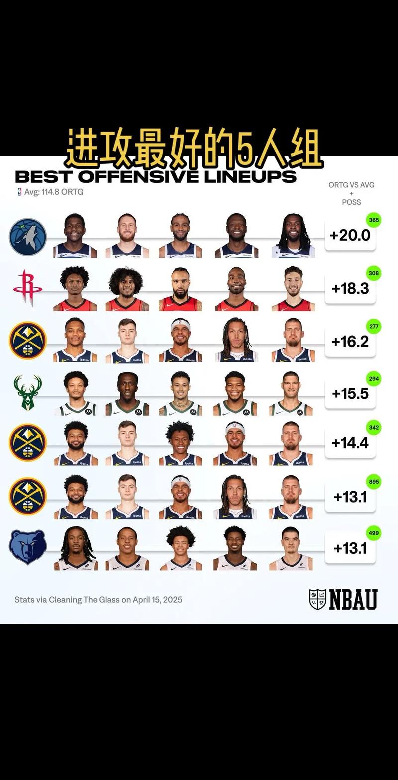 最强nba分卫推荐？最强nba分卫推荐阵容？