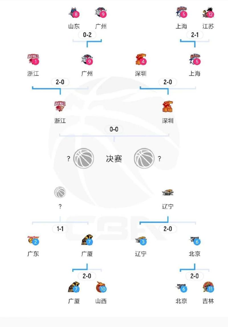 cba季后赛比赛赛程？cba季后赛比赛赛程表？