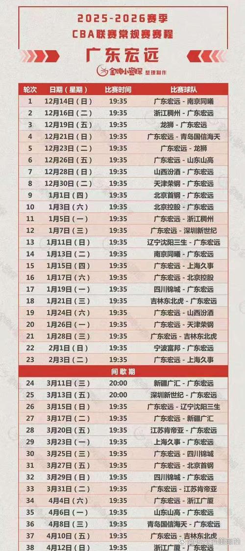 cba公布赛程？cba赛事进程？