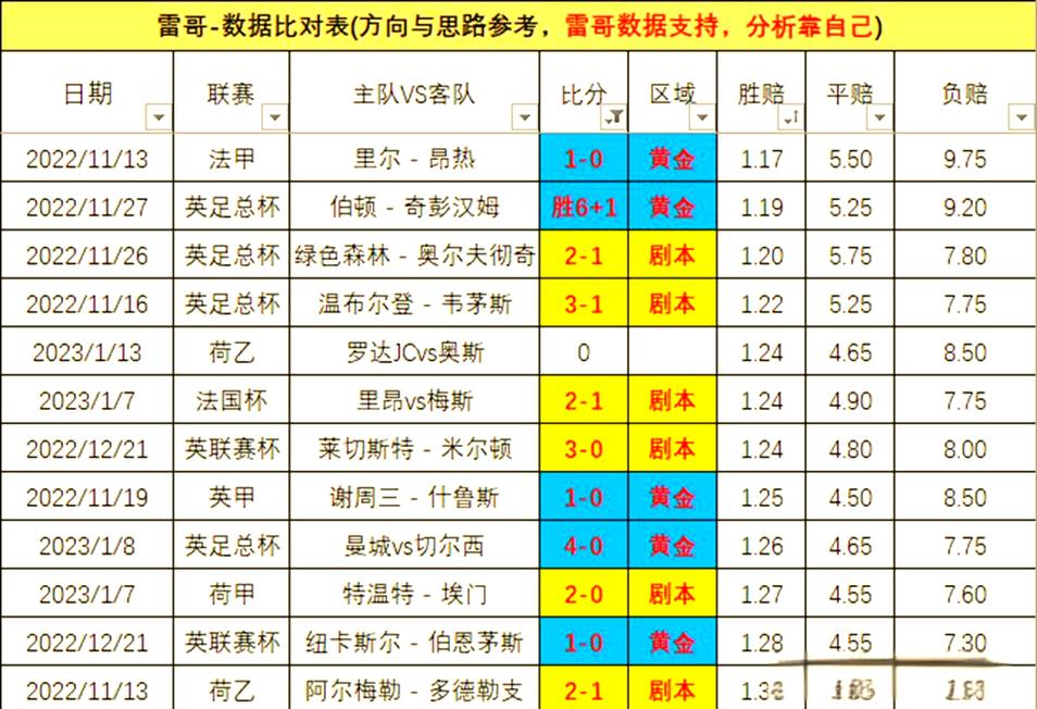 荷乙足球联赛预测分析，荷乙足球赛程
