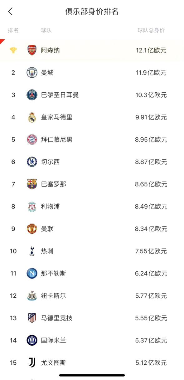 世界足球俱乐部积分榜？2020世界足球俱乐部排行榜？