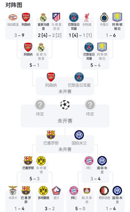 巴塞罗那2015年欧冠阵容，15年巴塞罗那欧冠赛程？
