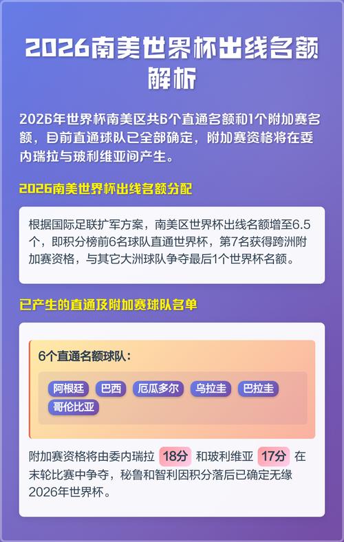 南美洲世界杯排名？南美洲世界杯几个名额？