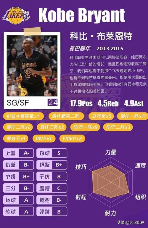 科比nba总得分排名？科比nba总得分排名第几？