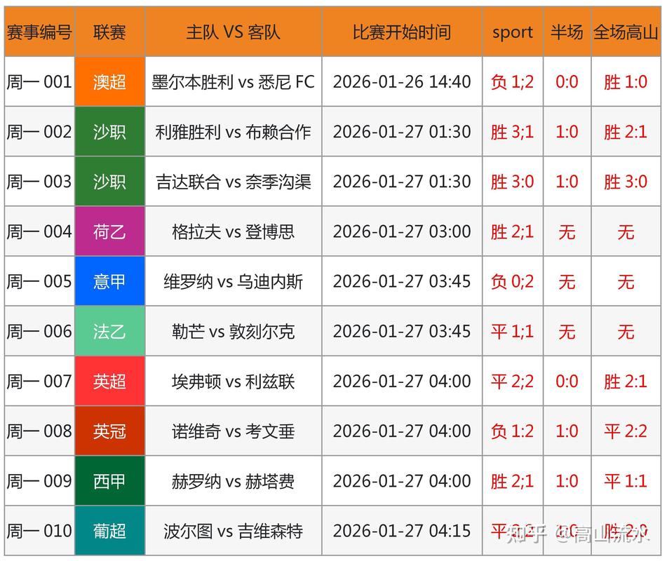 英格兰足球队最近十场比分？英格兰足球队最近十场比分预测？