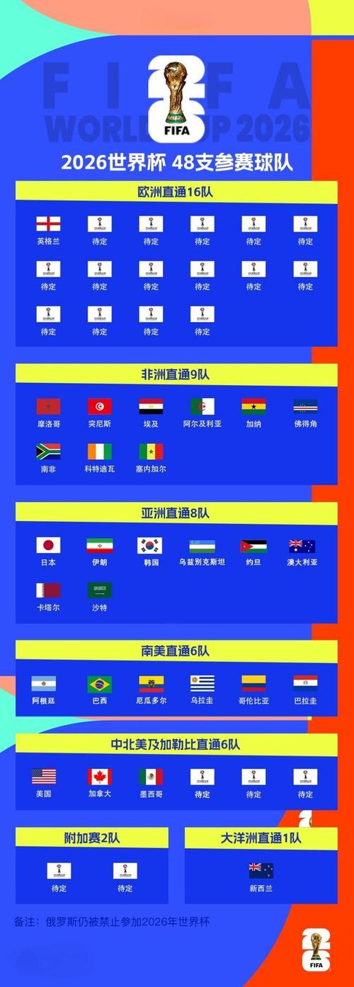 2022世界杯在哪个国家几月份？2022世界杯是几月份？