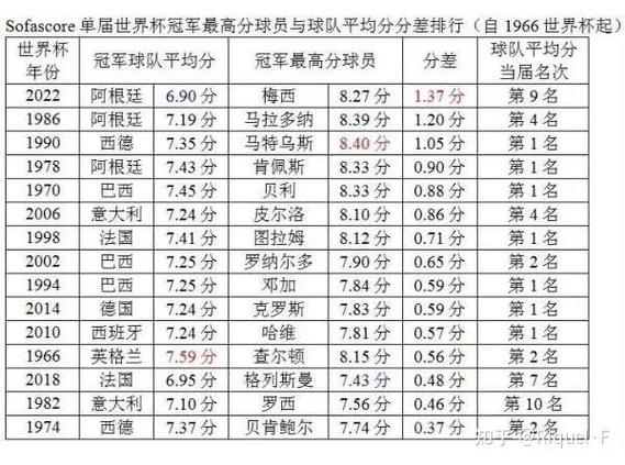 单届世界杯上进球最多的球员是谁？单届世界杯进球数最多？