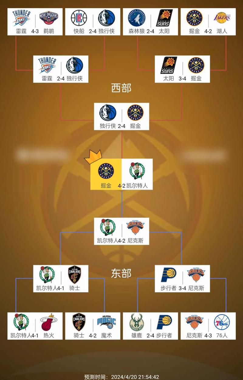 nba季后赛一般几月份，nba季后赛一般几月份打