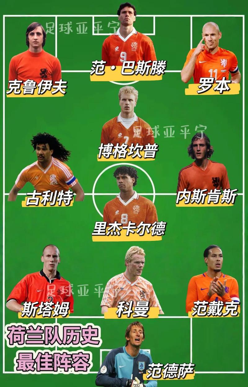 荷兰进2022世界杯了吗，荷兰足球2022世界杯？