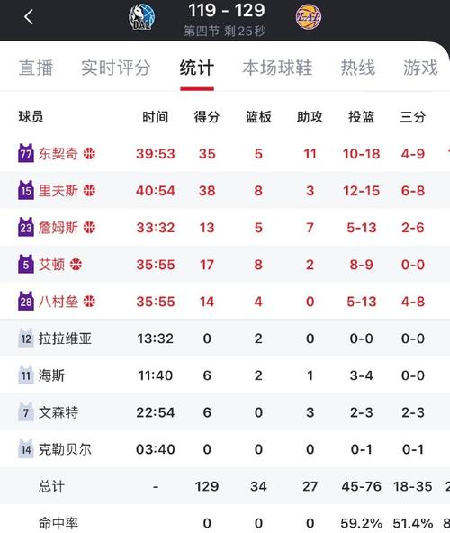 湖人g3比分，湖人g6比分