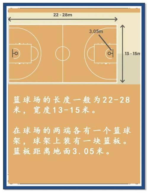 篮球位置描述？篮球位置含义？