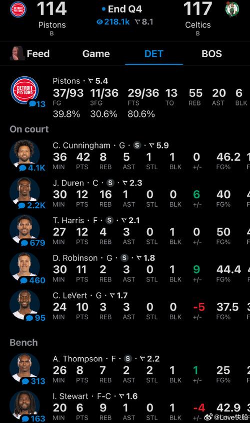 nba凯尔特人队数据，nba凯尔特人队数据统计
