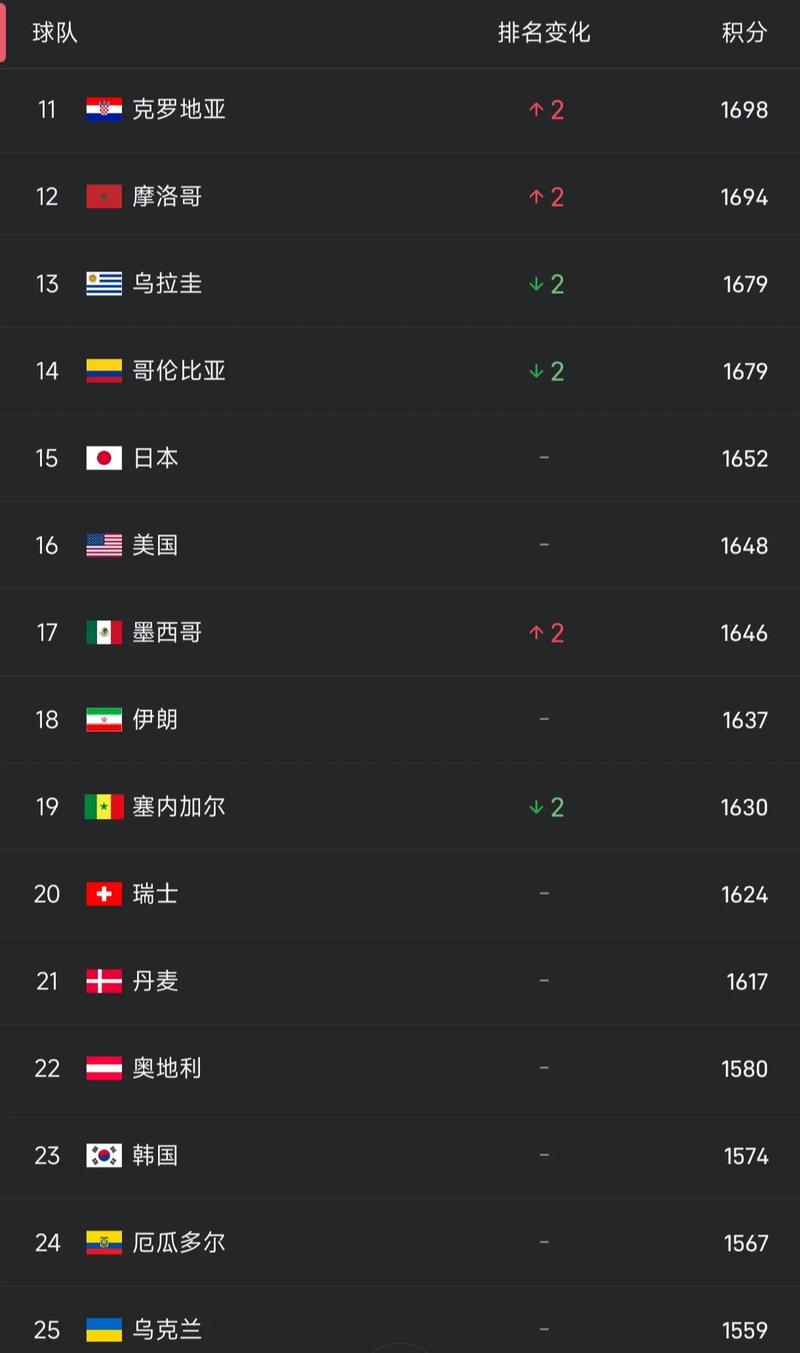 足球世界排名是怎么出来的，足球世界排名是怎么算的