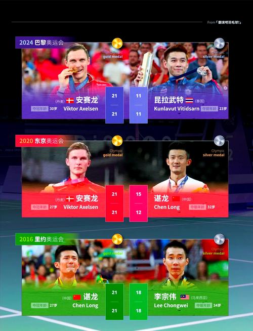 中国羽毛球男队员名单，国羽男单全部人？